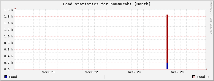 hammurabi Month